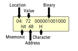 Tooltip showing location, decimal value, binary value, and mnemonic
